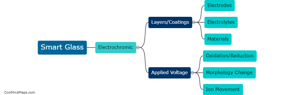 How does electrochromic smart glass work?