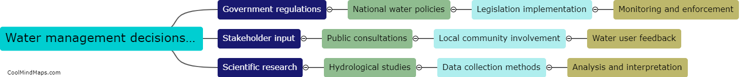 How are water management decisions made in Italy?