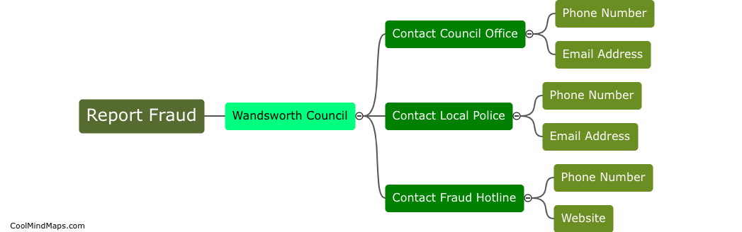 How to report fraud at Wandsworth Council?