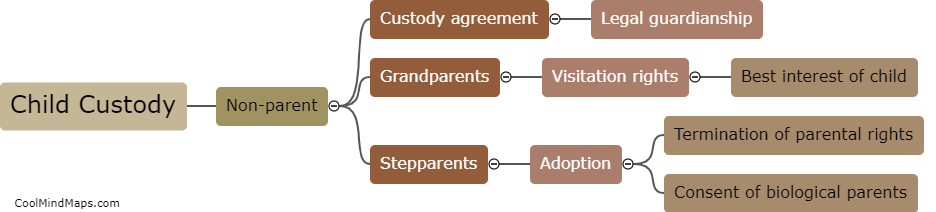 Can a non-parent obtain custody of a child?