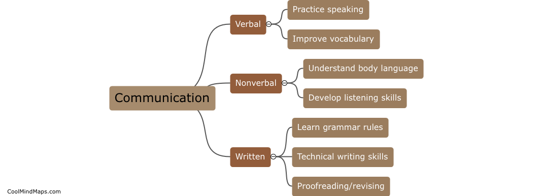 Ways to improve communication skills