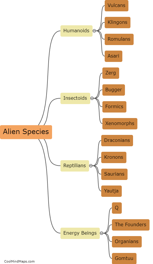 What are some common alien species in science fiction?