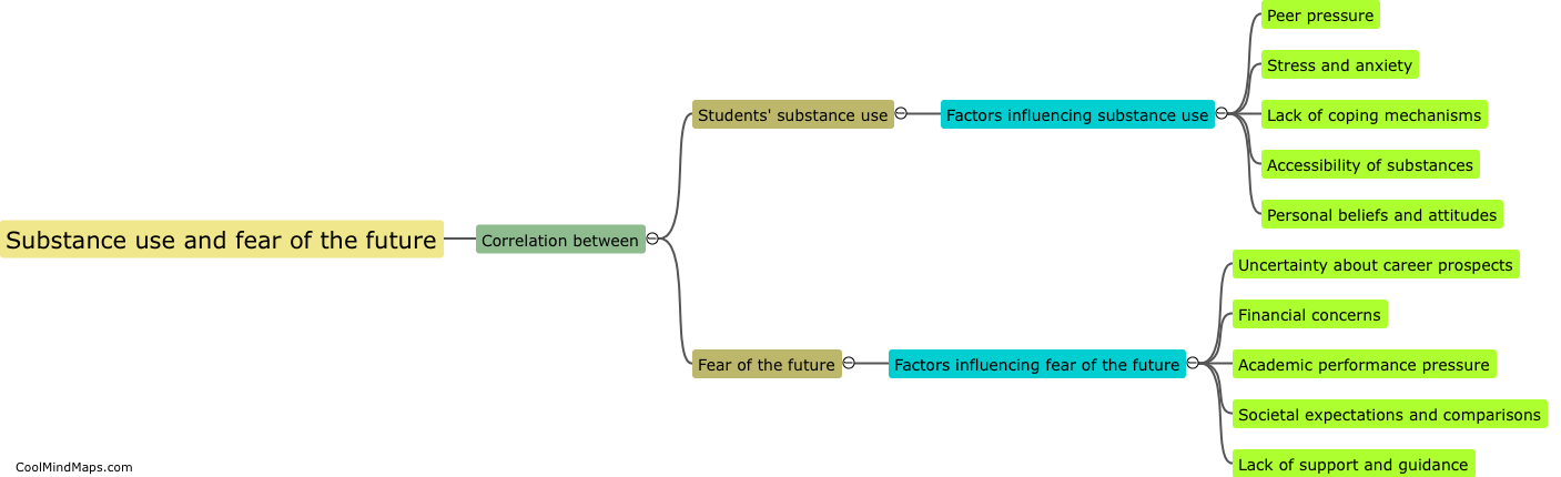 Is there a correlation between students' substance use and fear of the future?