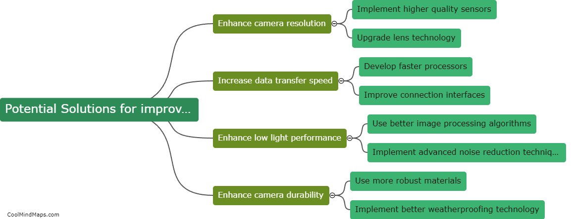What are the potential solutions for improving optical camera communication technology?