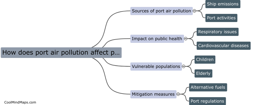 How does port air pollution affect public health?