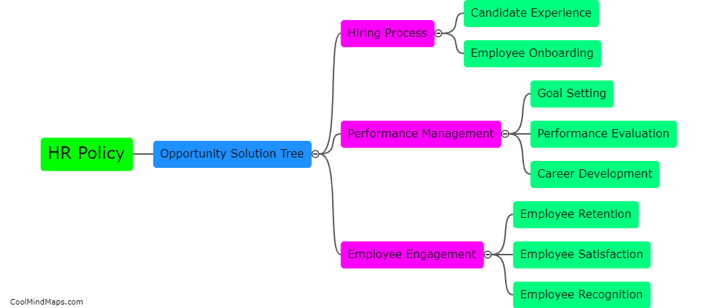 How can opportunity solution tree be used in HR policy?