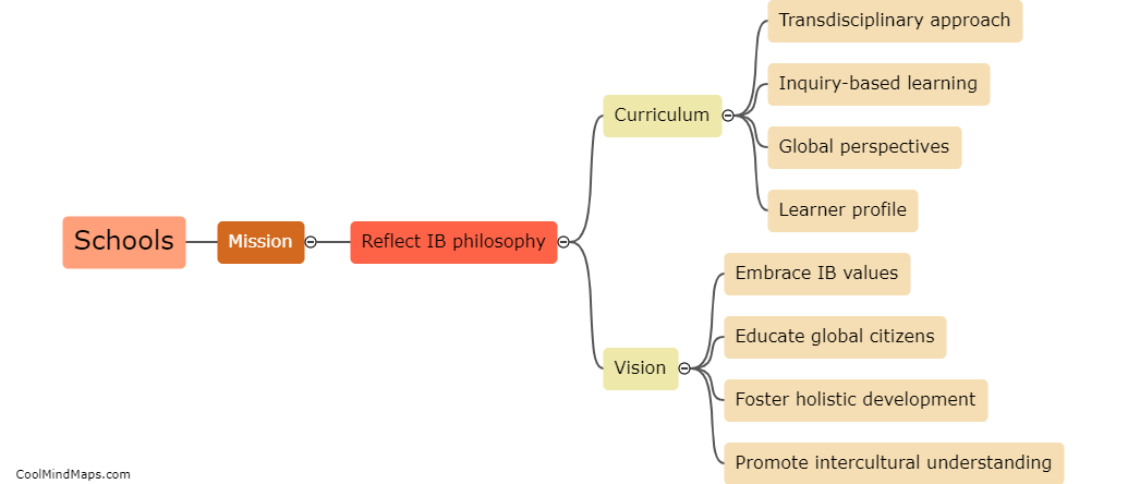 How can schools align their mission and vision with the IB philosophy?