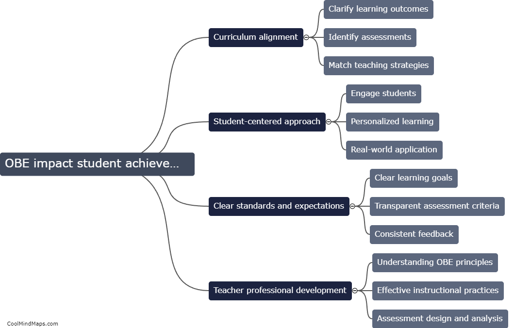 How does OBE impact student achievement?