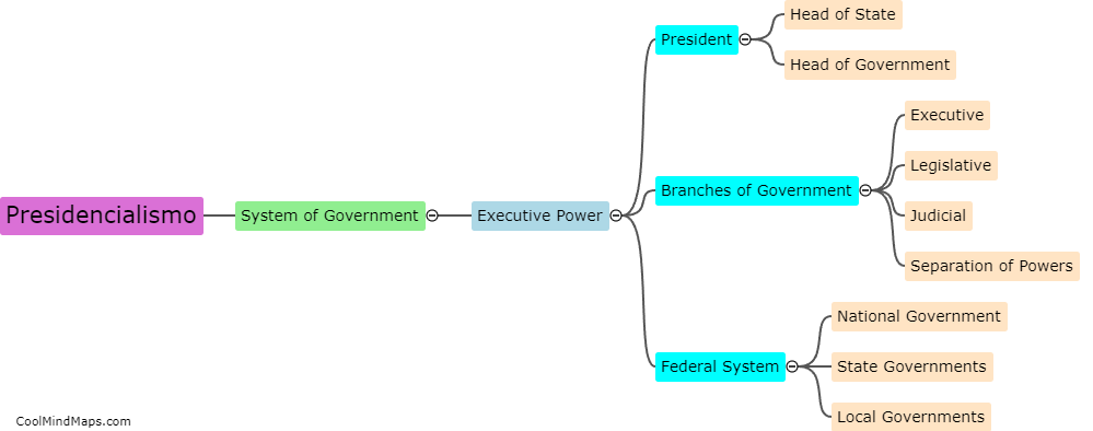 What is the definition of Presidencialismo as a system of government?