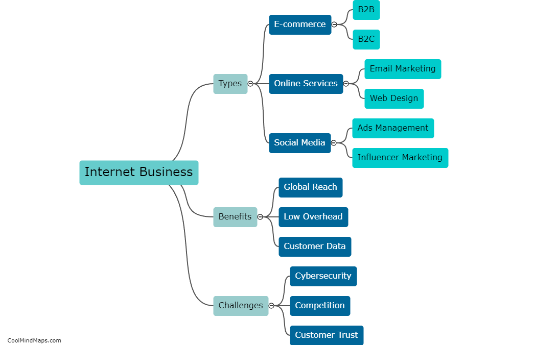 What is Internet business?