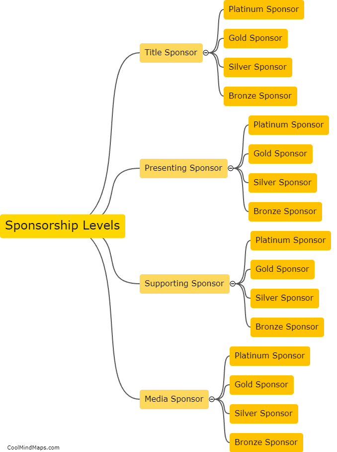 What are the sponsorship levels in a sponsor diagram?