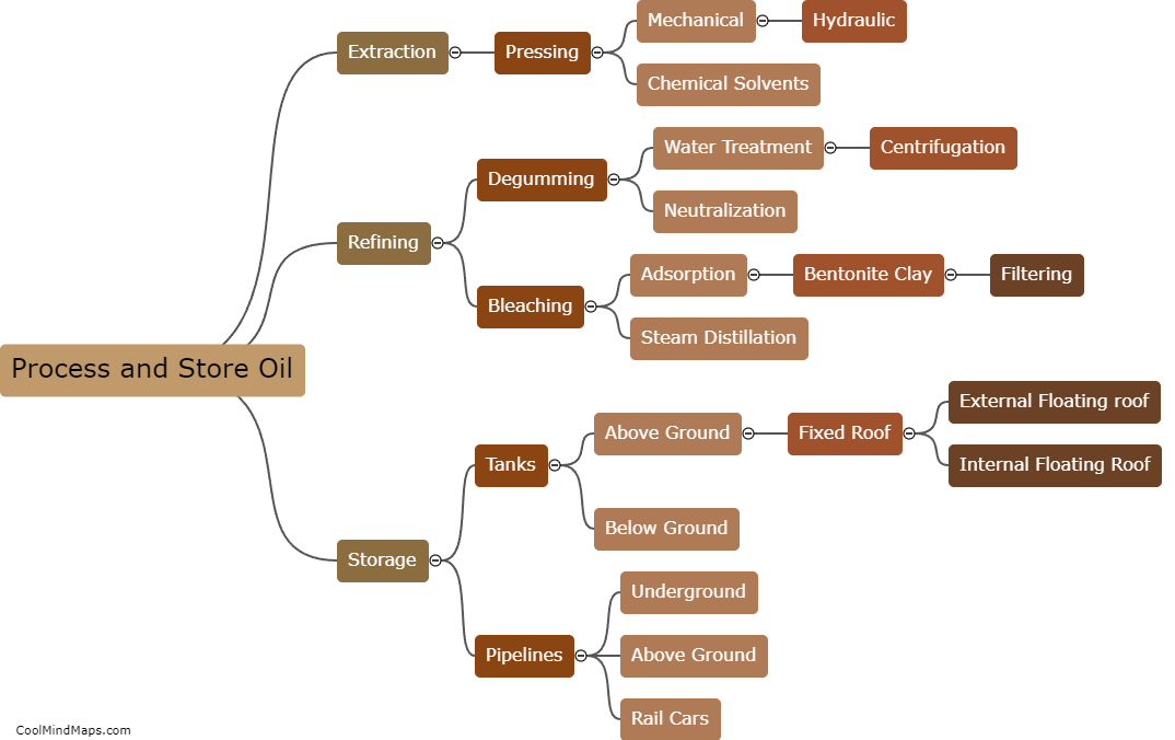 How to process and store the oil?