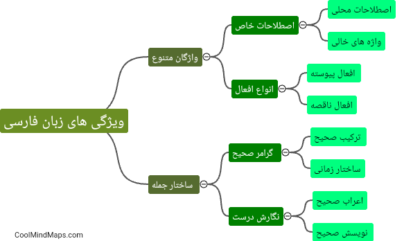 ویژگی های زبان فارسی