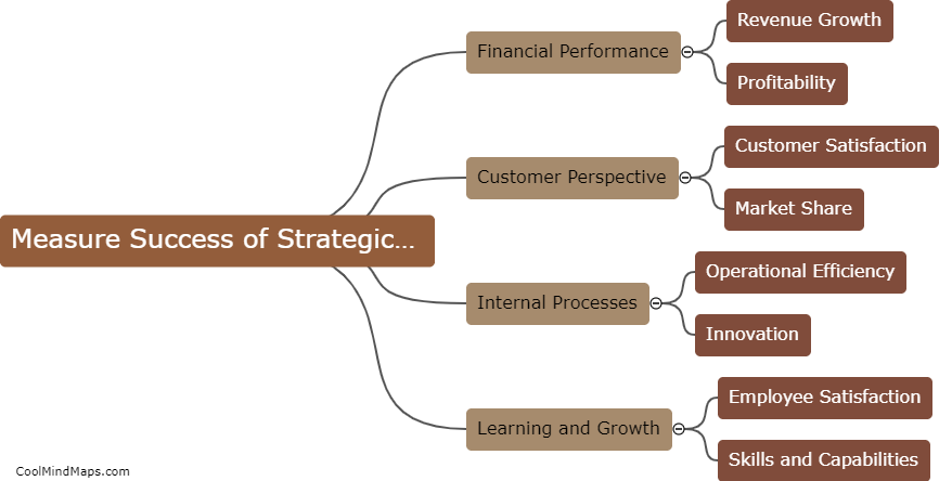 How do you measure success of a strategic plan?