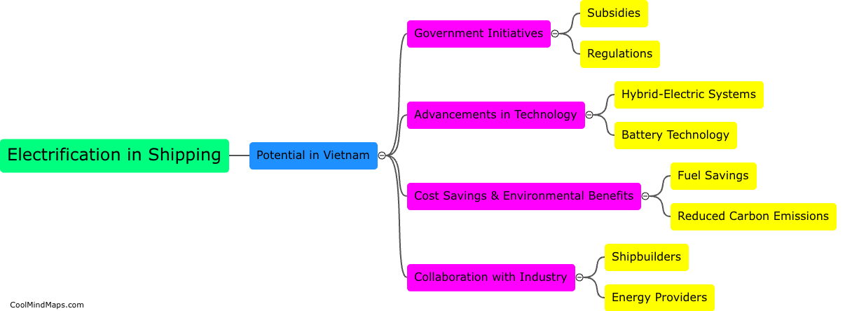 What is the potential for electrification in the shipping sector in Vietnam?