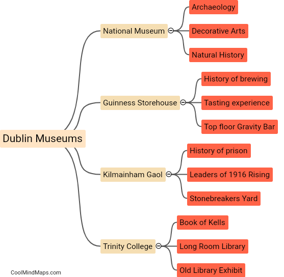What are the top museums in Dublin?