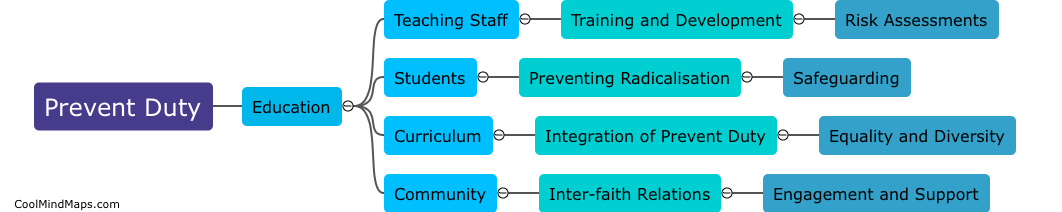 How does the Prevent Duty impact education?