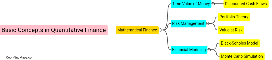 What are the basic concepts in quantitative finance?