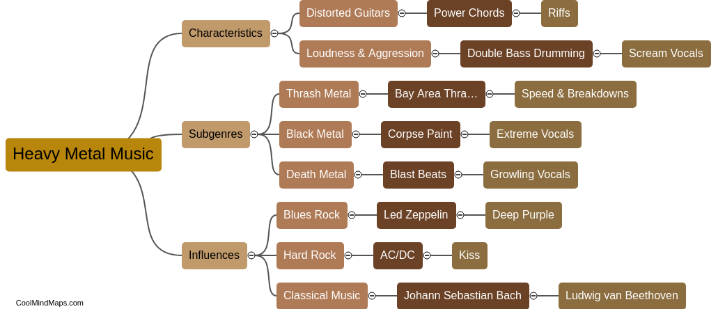 What is heavy metal music?