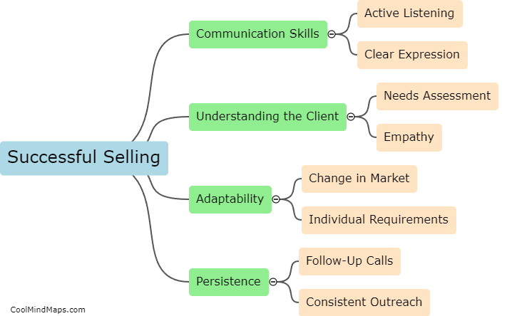 What are the key elements to successful selling?