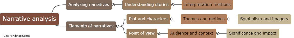 What is narrative analysis?