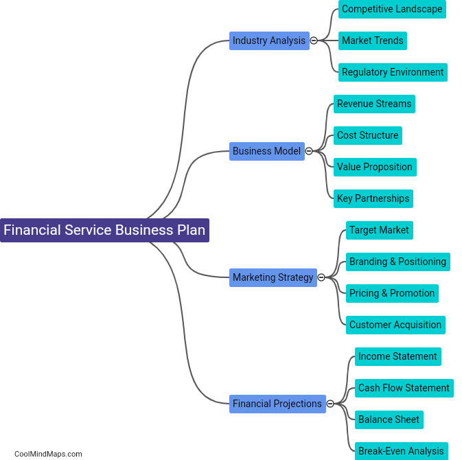 What are the key components of a successful financial service business plan?