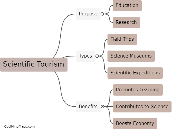 What is scientific tourism?