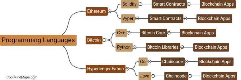 What programming languages are commonly used for blockchain app development?