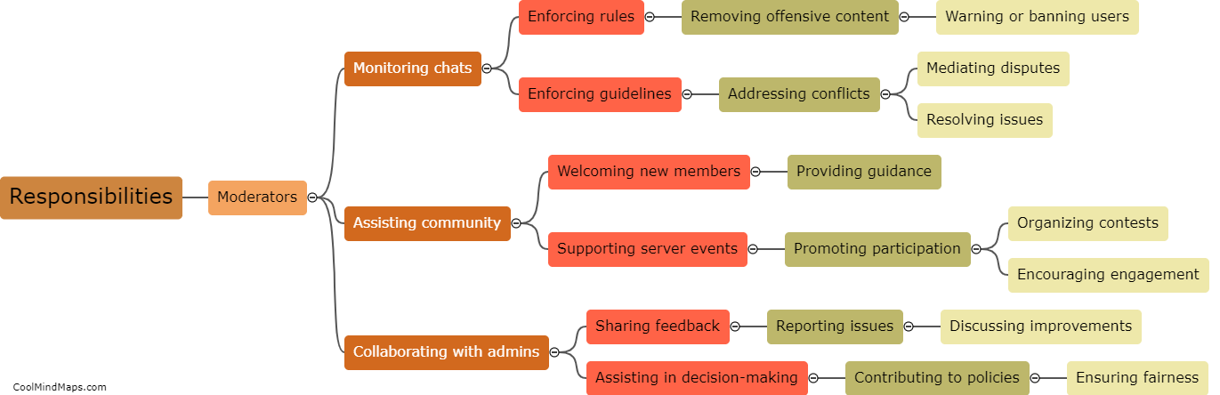 What are the responsibilities of moderators in Discord?