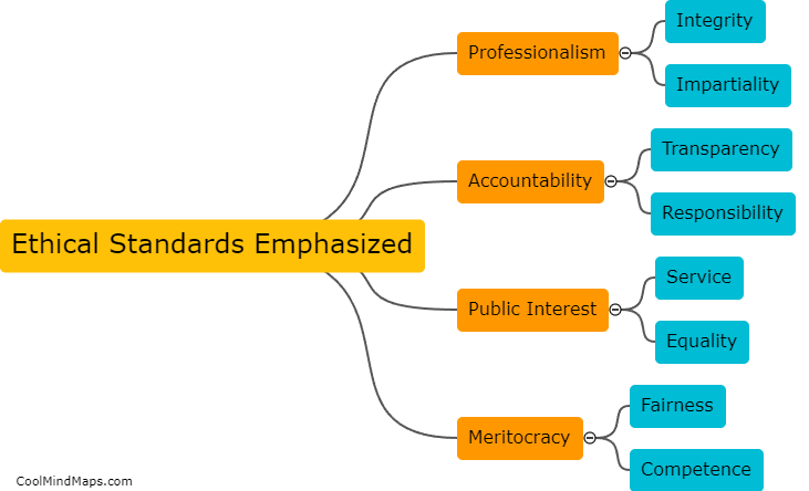 What are the ethical standards emphasized by the Civil Service Act 2049?
