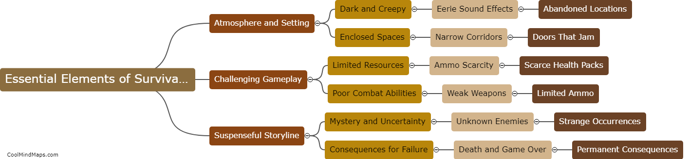 What are the essential elements of survival horror?