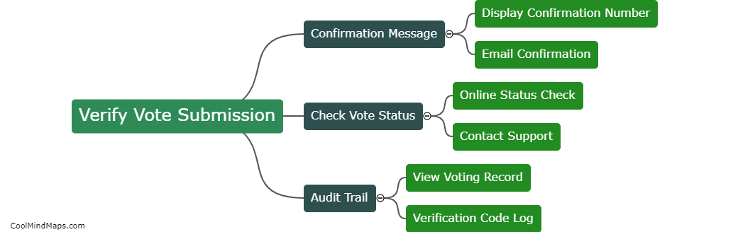 How can users verify their vote submission on the e-voting website?
