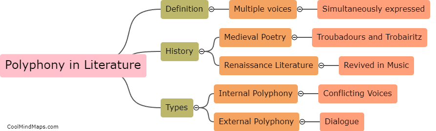 What is polyphony in literature?