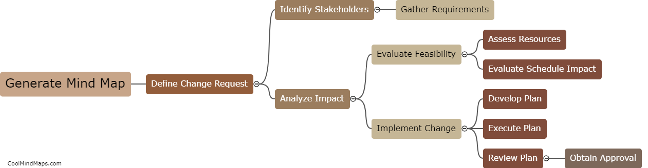 What are the steps involved in generating a mind map for change request approval in software projects?