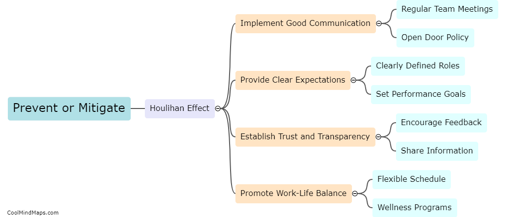 How can businesses prevent or mitigate the Houlihan effect?