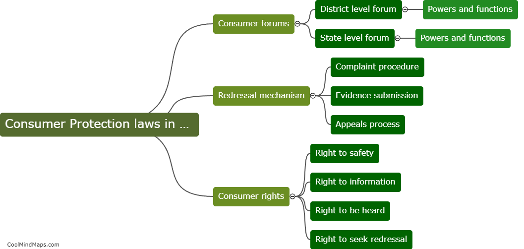 What are the current consumer protection laws in Mizoram?