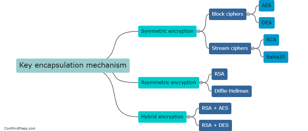 What is a key encapsulation mechanism?