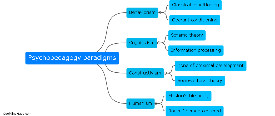 What are the paradigms in Psychopedagogy?