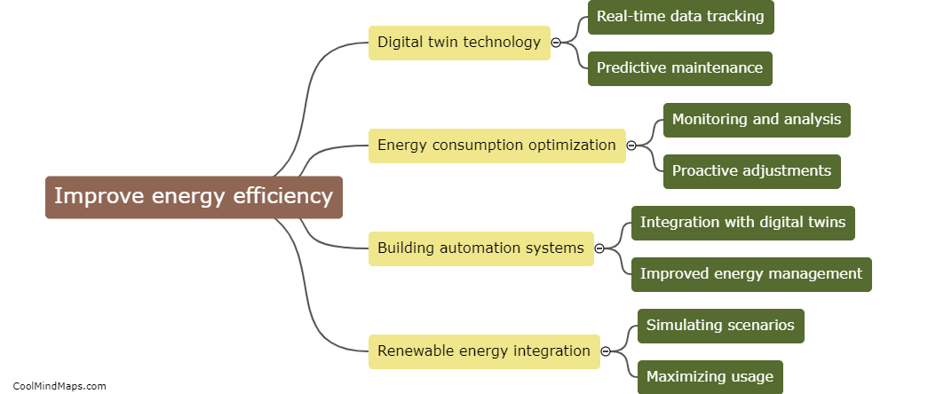 How can digital twins improve energy efficiency?