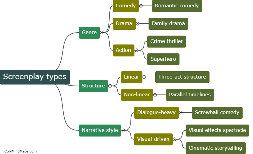 How do the screenplay types affect the storytelling process?