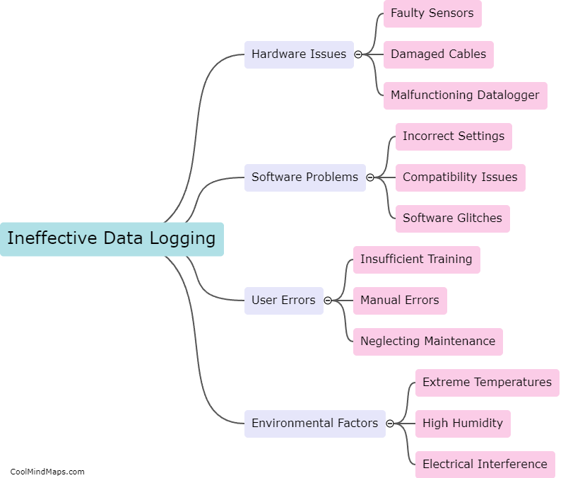 What are some common reasons for ineffective data logging?