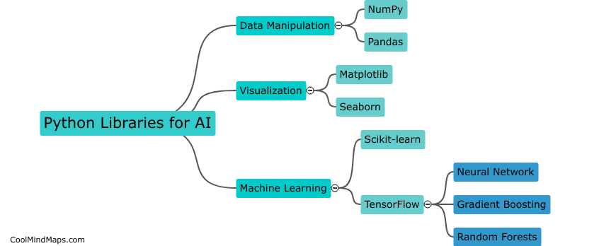 What are the key Python libraries for AI?