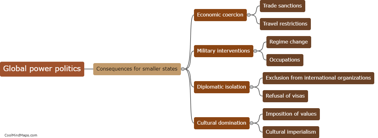 What are the consequences of global power politics for smaller states?