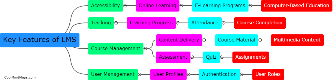 What are the key features of an LMS?