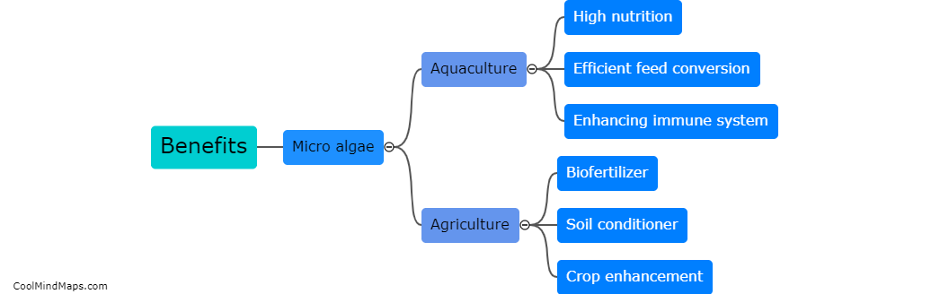 What are the benefits of using micro algae in aquaculture and agriculture?