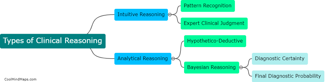 What are the types of clinical reasoning?