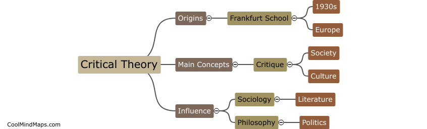 What is critical theory?