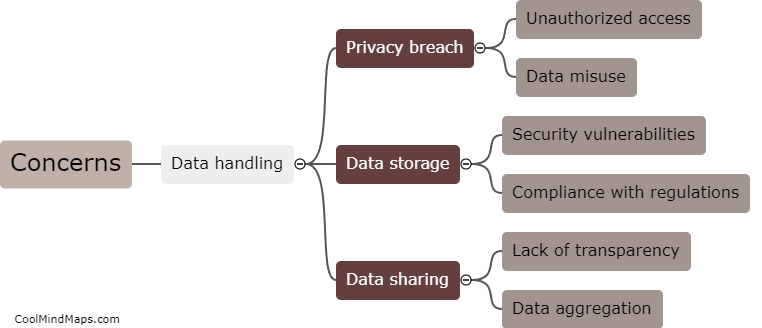 What are the concerns related to AI data handling and privacy?