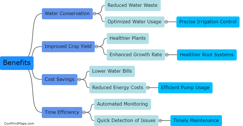 What are the potential benefits of using water level sensors in irrigation?