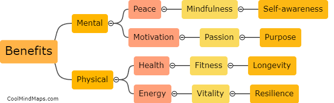 Benefits of practicing ikigai?